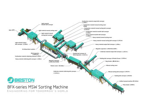 Solid Waste Separation Machine