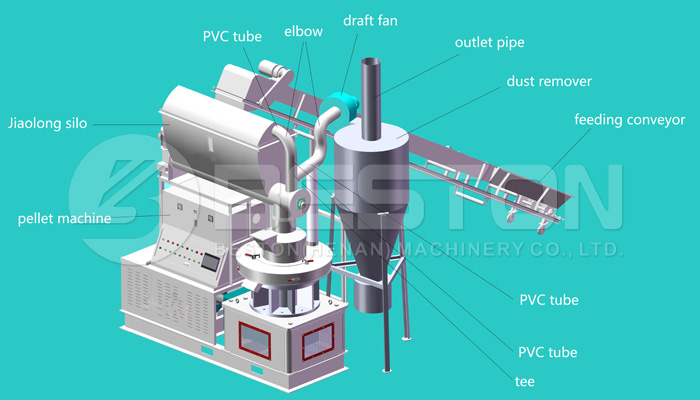 Pellet Making Machine for Sale