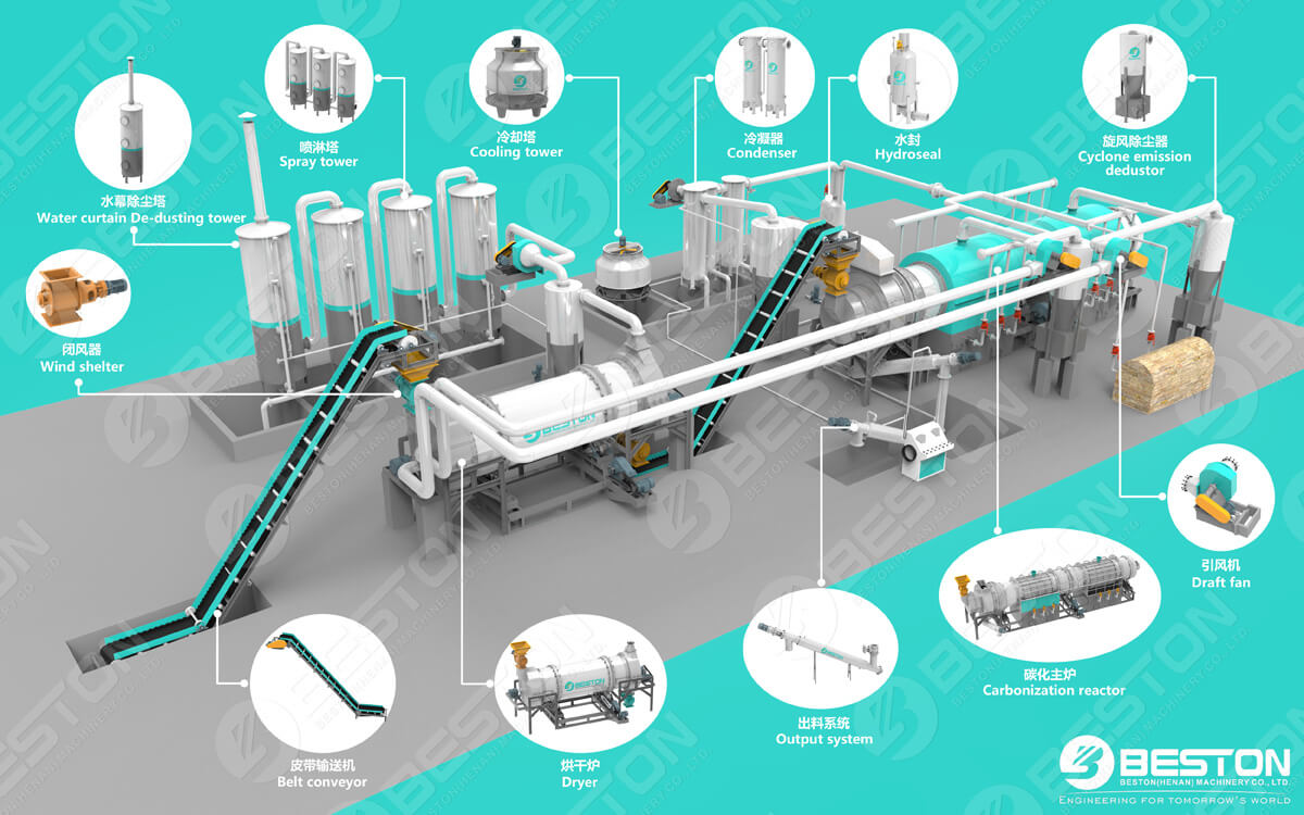 Proceso de máquina para hacer carbón