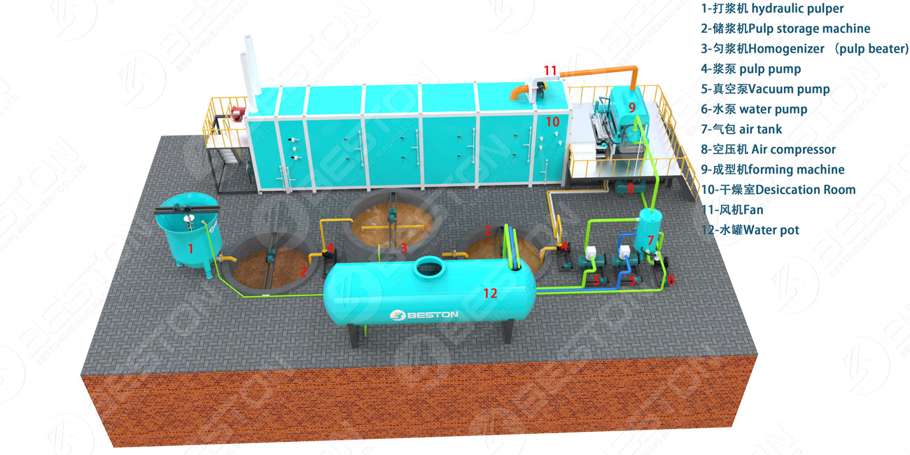 3D Layout of Beston Egg Tray Making Machine